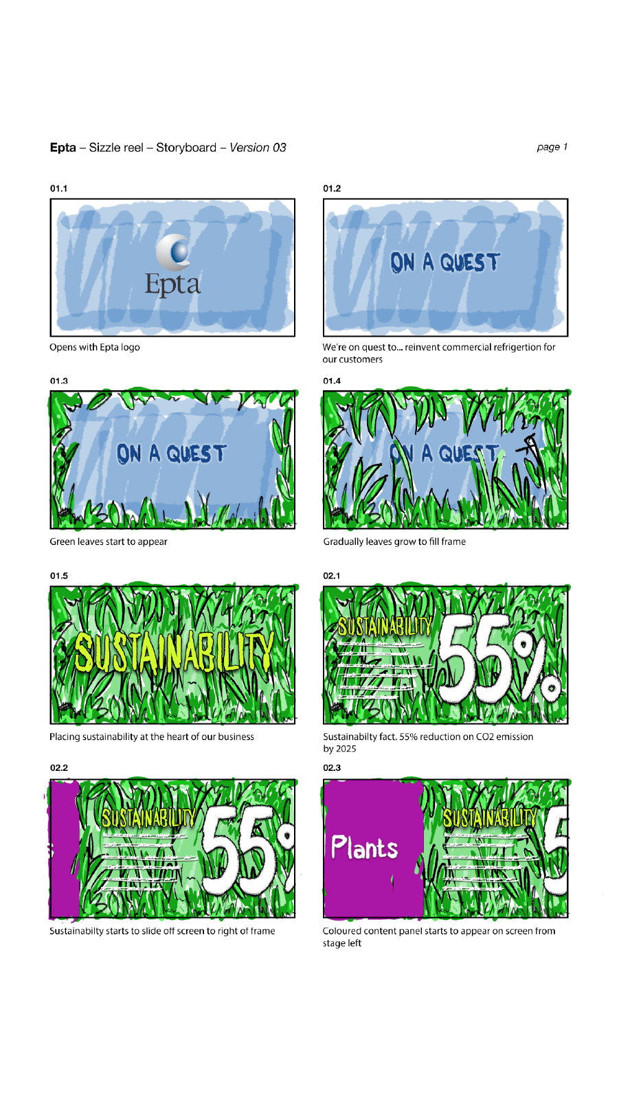 Video storyboard